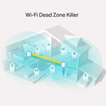 AX1800 Whole Home Mesh Wi-Fi 6 System 2 PACK